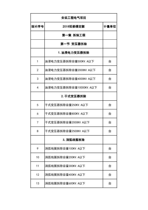 湖北省2018房修定额项目设置 电气工程电子版